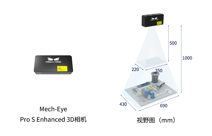 Mech-Eye Pro S Enhanced 3D相机