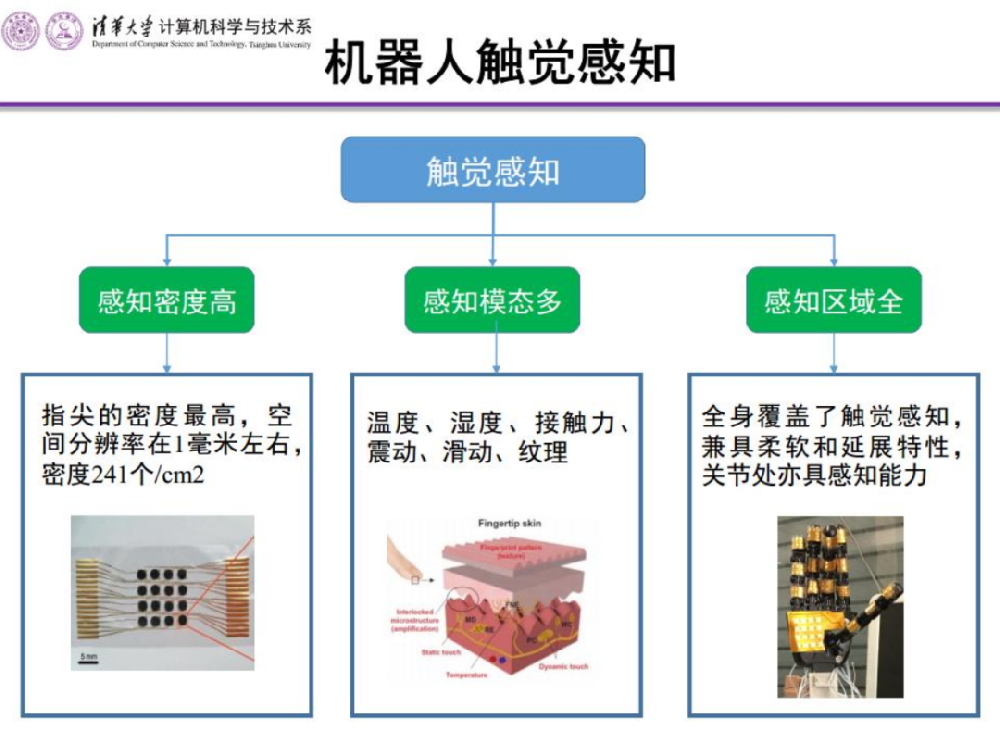 “大咖面对面” | 清华大学方斌老师受邀分享《机器人的感知交互与···
